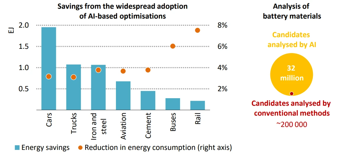 Źródło grafiki: International Energy Agency (IEA), (2025). World Energy Outlook 2025, 55.