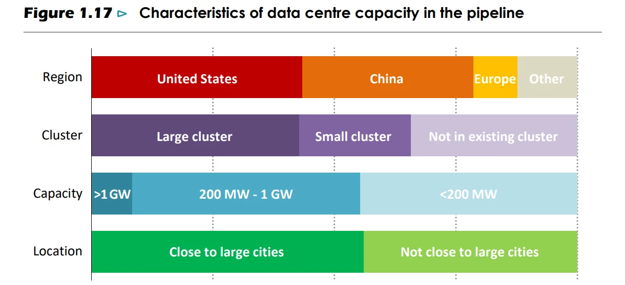 Źródło grafiki: International Energy Agency (IEA), (2025). World Energy Outlook 2025, 53.